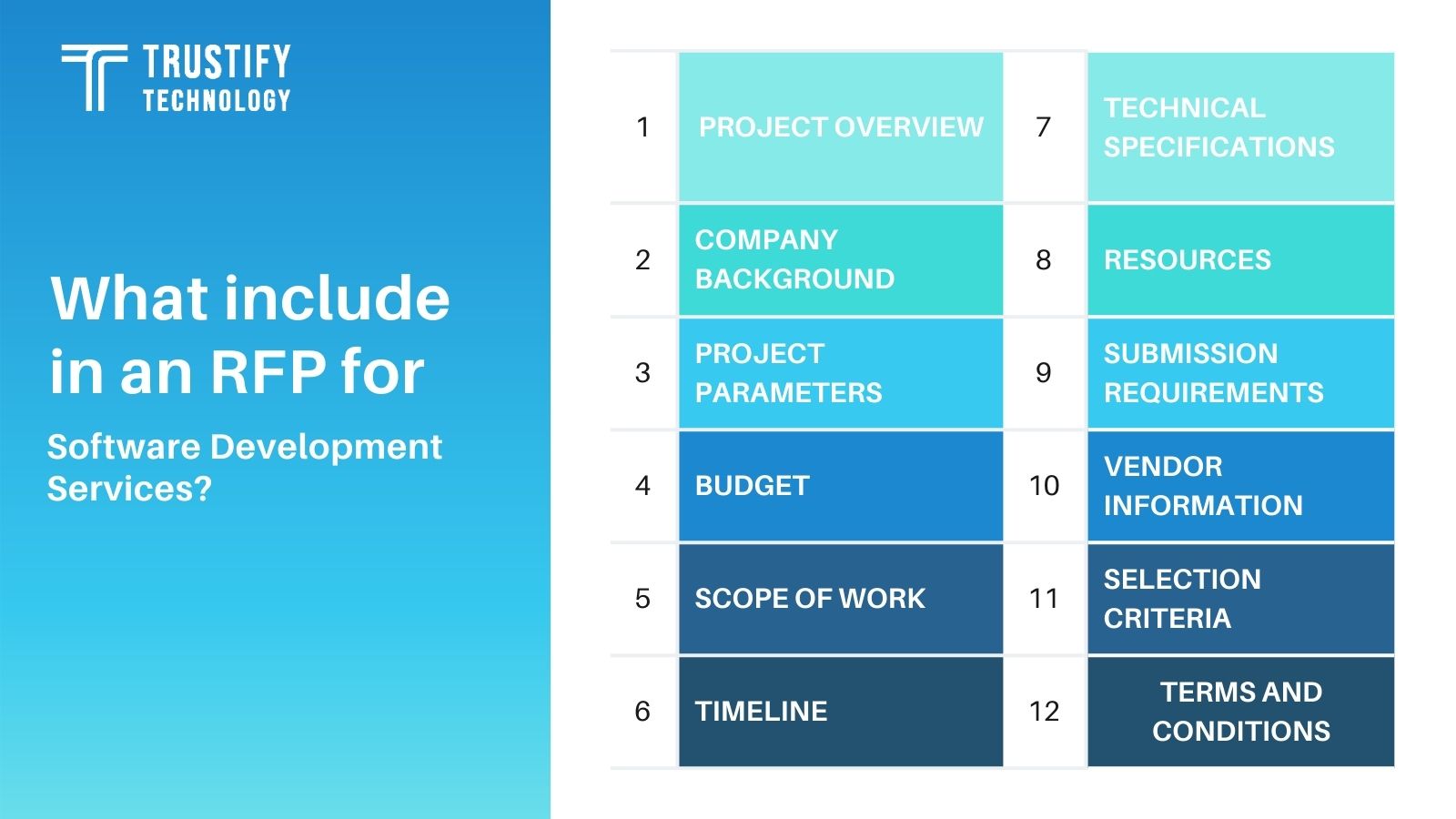 Drafting an RFP for Software Development Services: What to Include ...