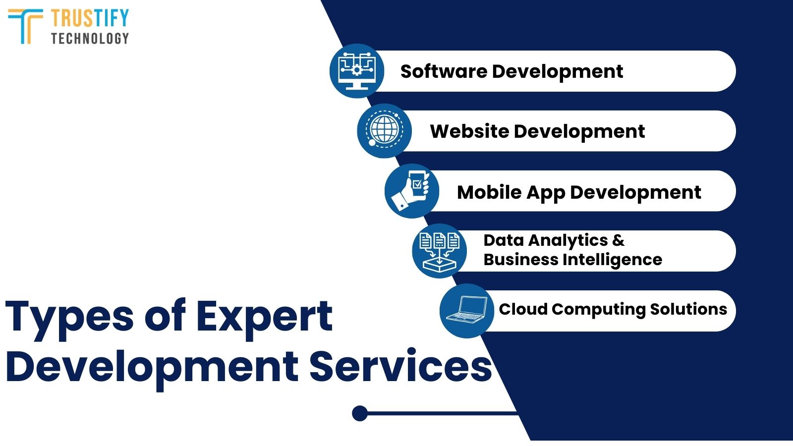 Types of Expert Development Services