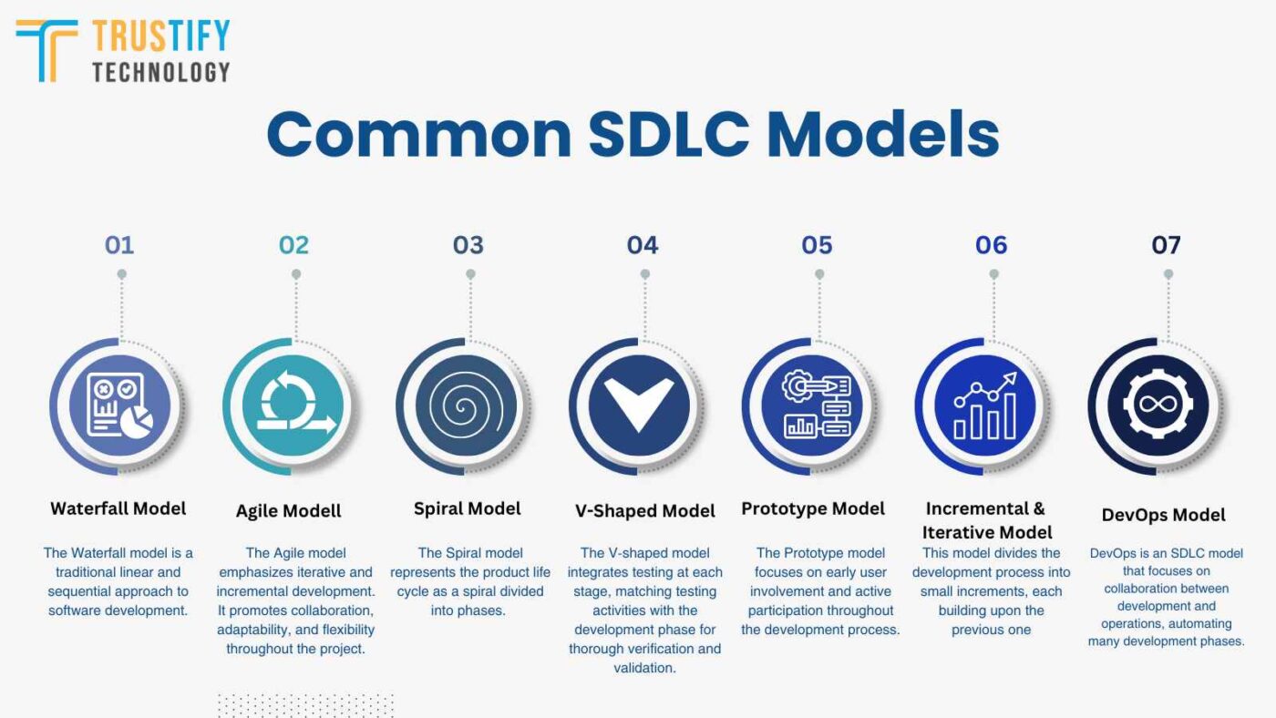 Common SDLC Models