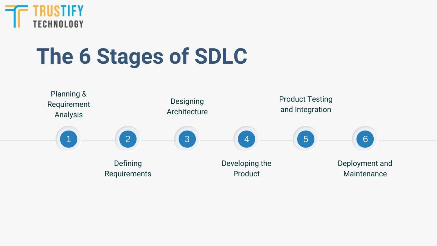 6 Stages of SDLC