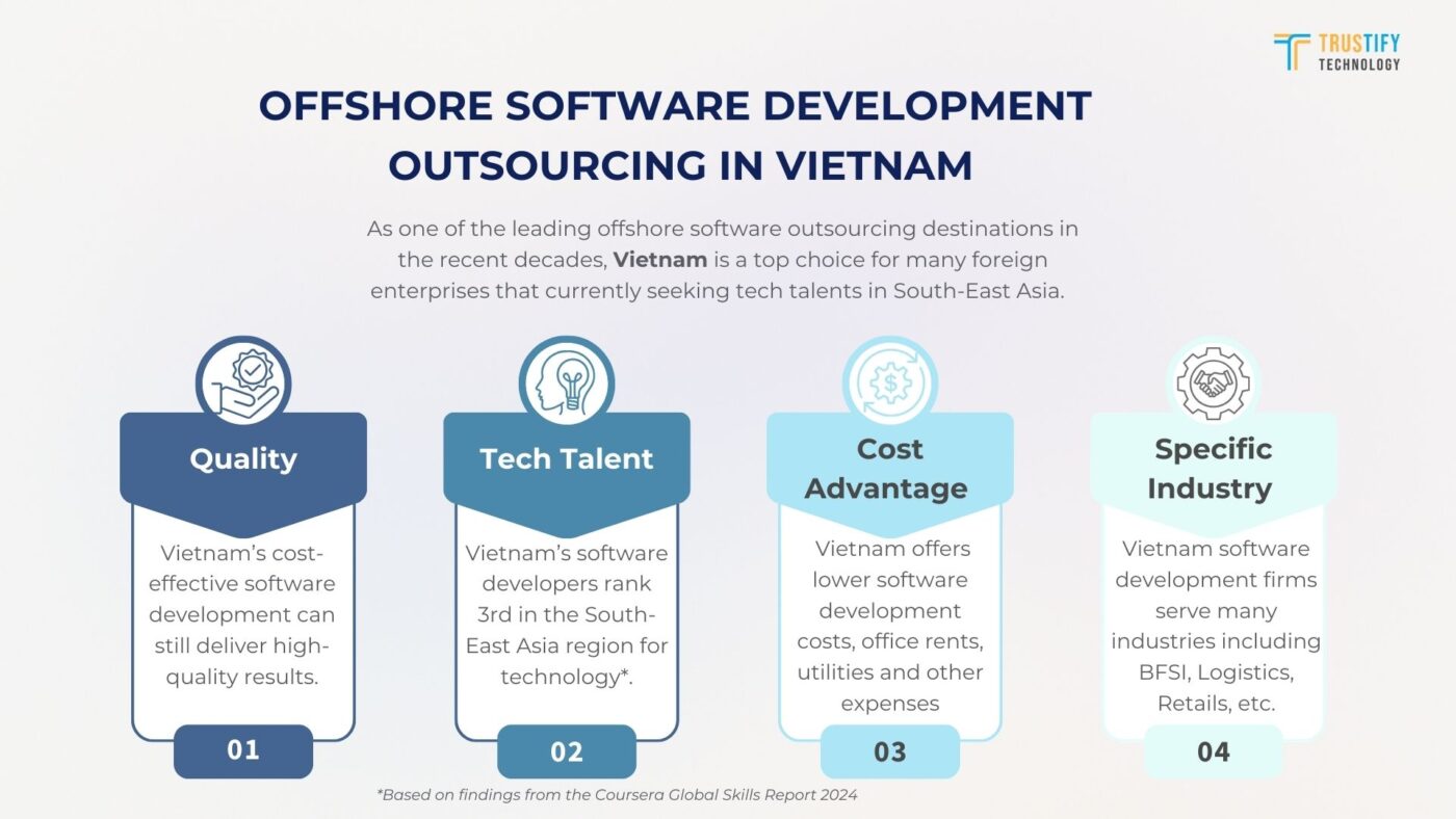 Offshore Software Development Outsourcing in Vietnam Opportunities & Challenges