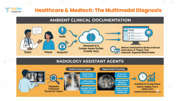 Healthcare & Medtech: The Multimodal Diagnosis