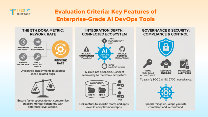 Key Features of Enterprise-Grade AI DevOps Tools