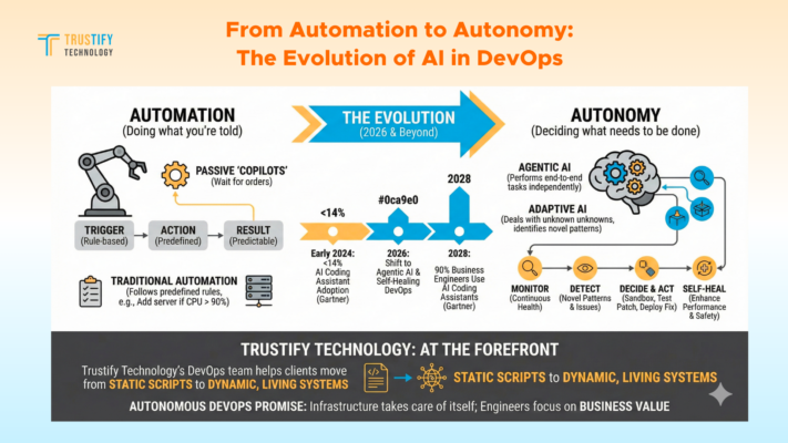 The Evolution of AI in DevOps